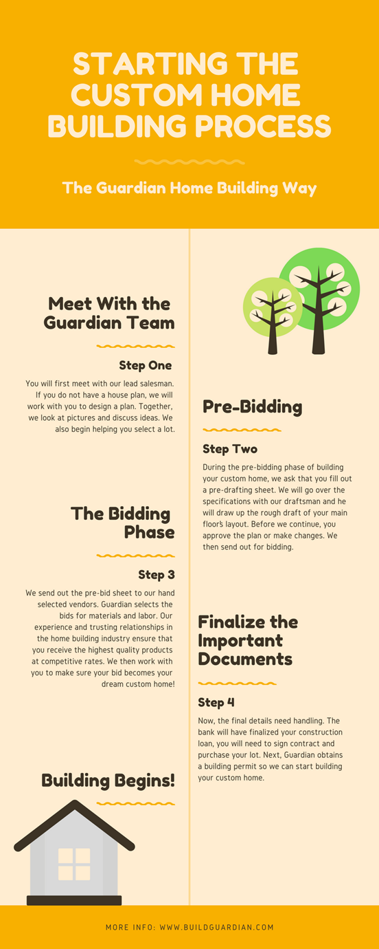 Features to Consider When Building a New Home [Infographic]